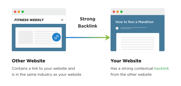 Contextual Backlinking Analysis