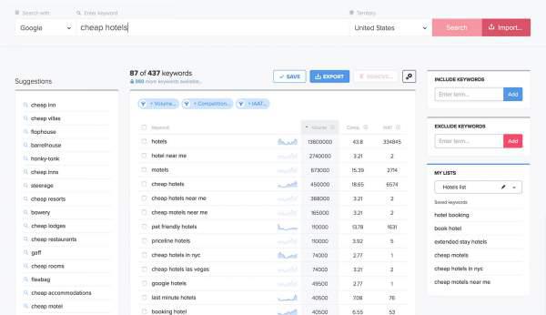 Keyword Analysis and Research Keyword Analysis and Research